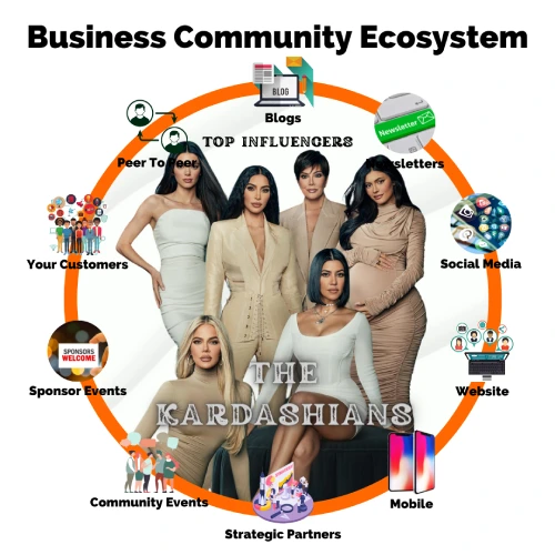 Business Ecosystem Community