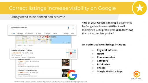 listings increase visibility on google